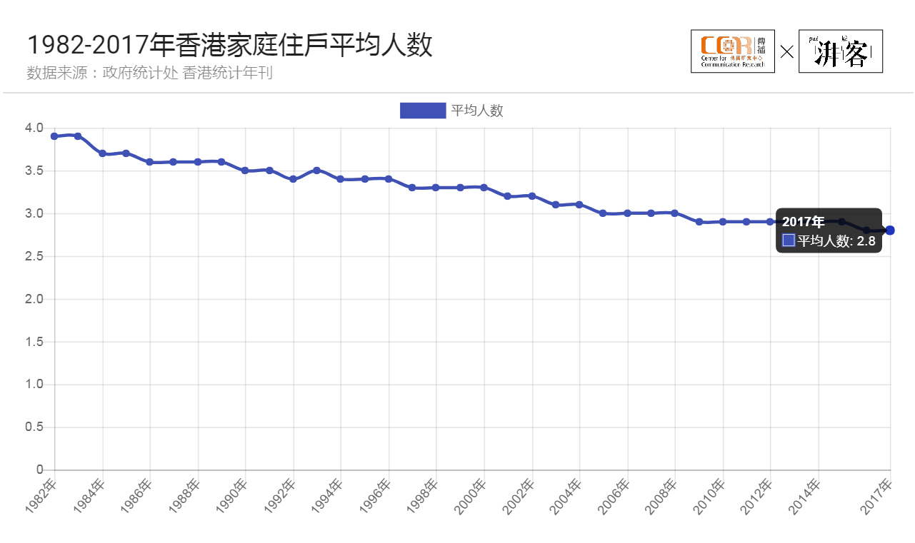 香港人口问题_优惠券 十大品牌排行榜 哪个牌子好 元珍商城(2)