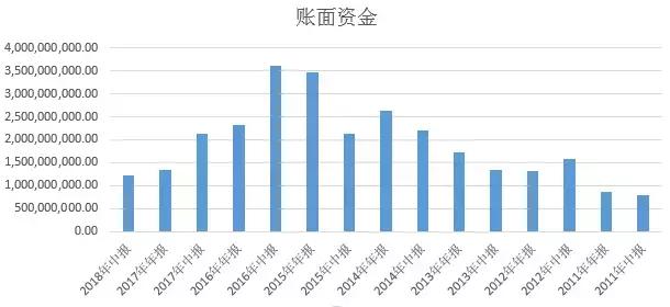 闪姓人口_在excel中如何把同一个姓的人放在一起