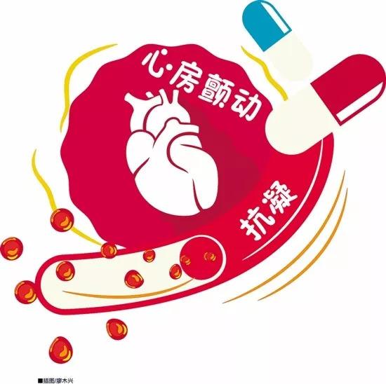 正文  华法林的作用机理主要是抑制维生素 k 依赖的凝血因子合成,从而