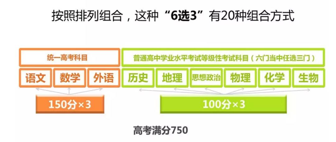 北京高考有了新方案：2020年起不分文理科！