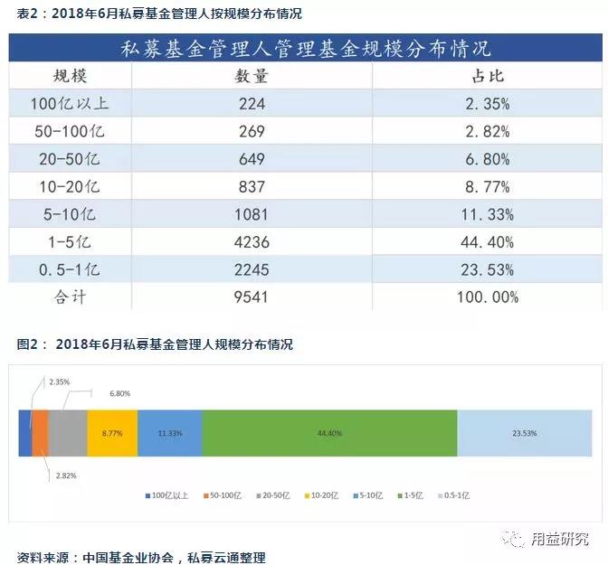 私募行业上半年总结与下半年趋势