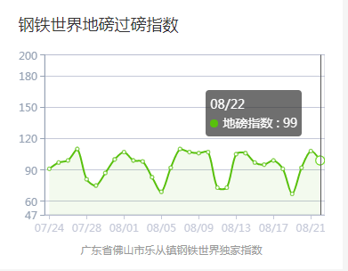 今日钢市降温?钢材期货价格高位回调,涨价情绪