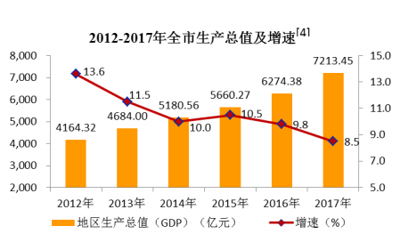 经济与社会_...次纳入国家国民经济与社会发展统计公报(3)