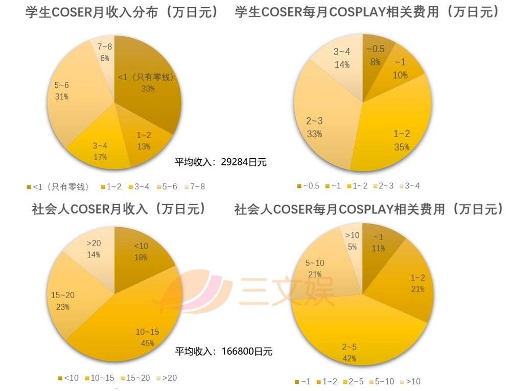日元汇率走势图_日元人平均收入(2)