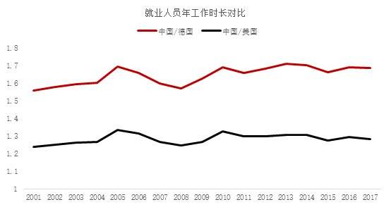 三个维度看中国gdp_看中国经济,有这样三个维度