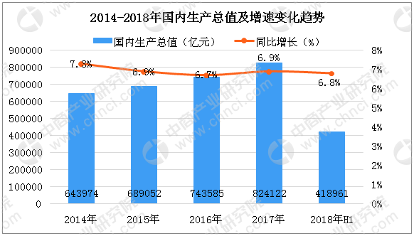 居民收入_2018年全国居民收入