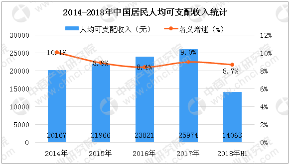 周扬青罗志祥_罗志祥收入2018