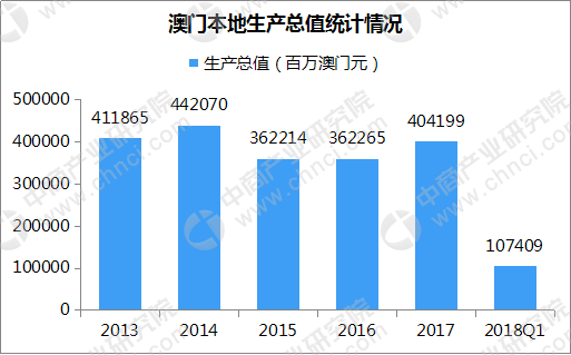 人口中位数_中国生育报告2019 中国人口危机渐行渐近(3)