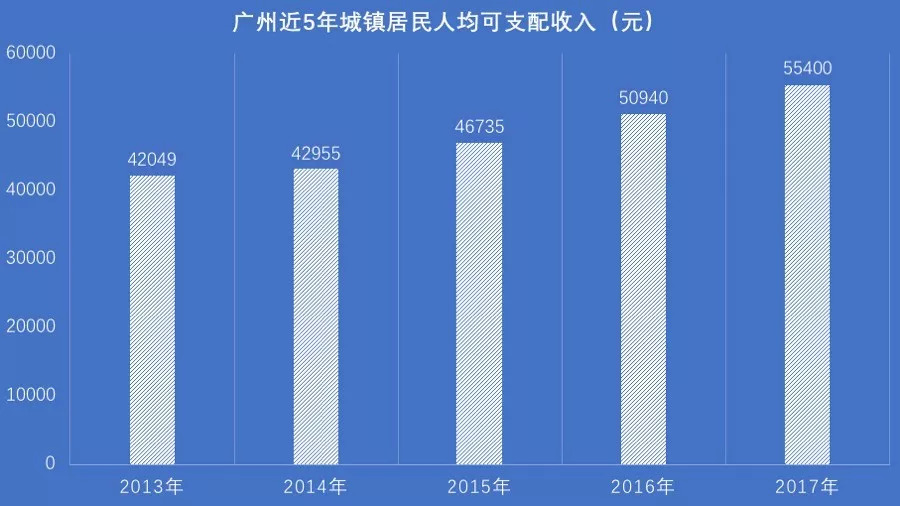 中国银行收入证明模板_中国人民收入