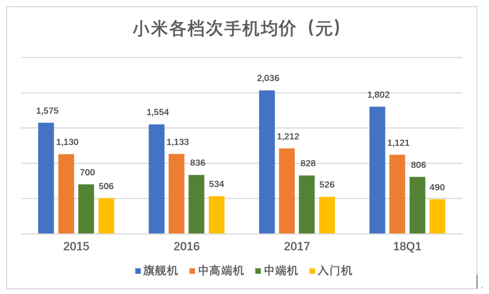 点击图片查看详情 奥迪q2_2018年q2互联网收入