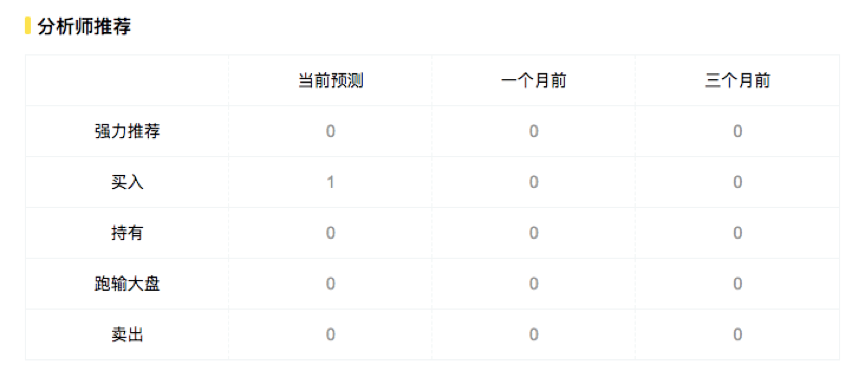 朴新教育上市首份财报,二季度净亏1.9亿元,亏损