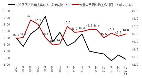 国研网 人口与就业_2019年初级统计师 统计业务知识 人口与就业统计思维导图