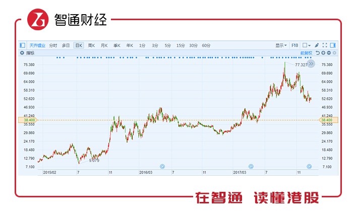 收入证明_三一 2017 销售收入(3)
