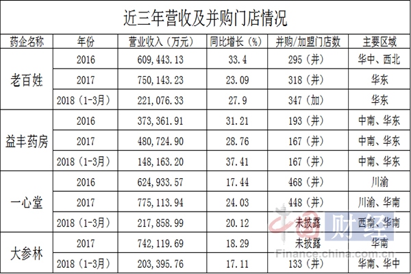 四近什么臣成语_半三足什么的四字成语(3)