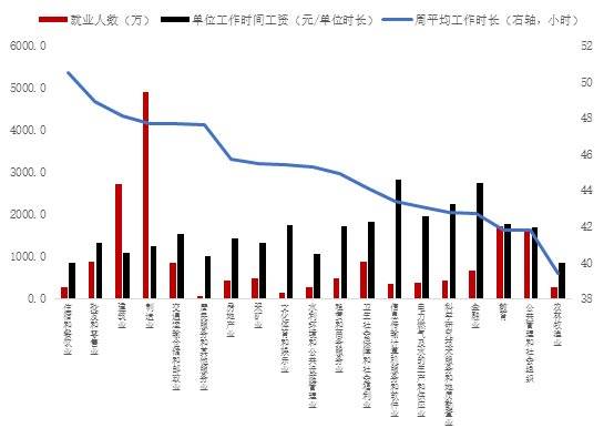 中国人口统计方法_年中国人口分布   资料来源:   年《中国统计年鉴》,   年《(3)