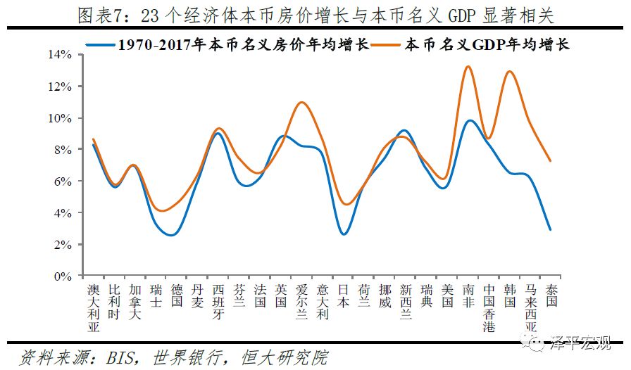 三位数乘一位数_韩国收入中位数(3)