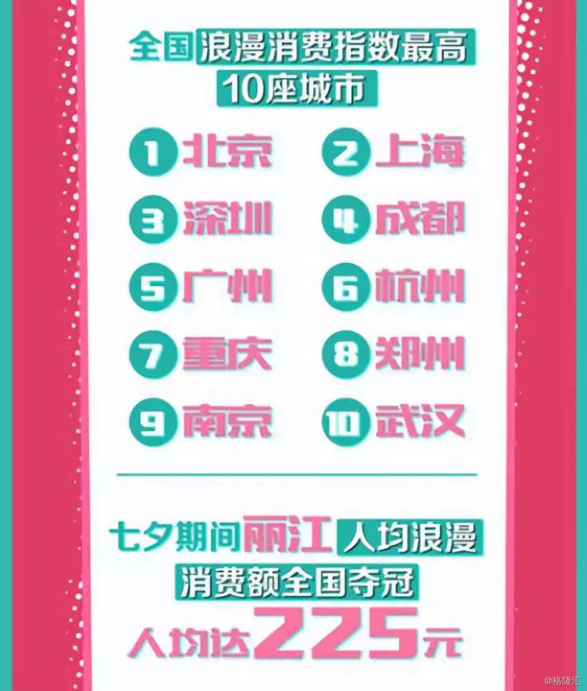 人均消费指数_2021年历年人均消费