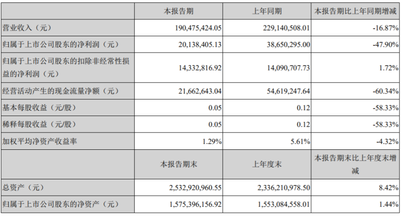 票价受限打击业绩，张家界峨眉山等景区转型迫在眉睫