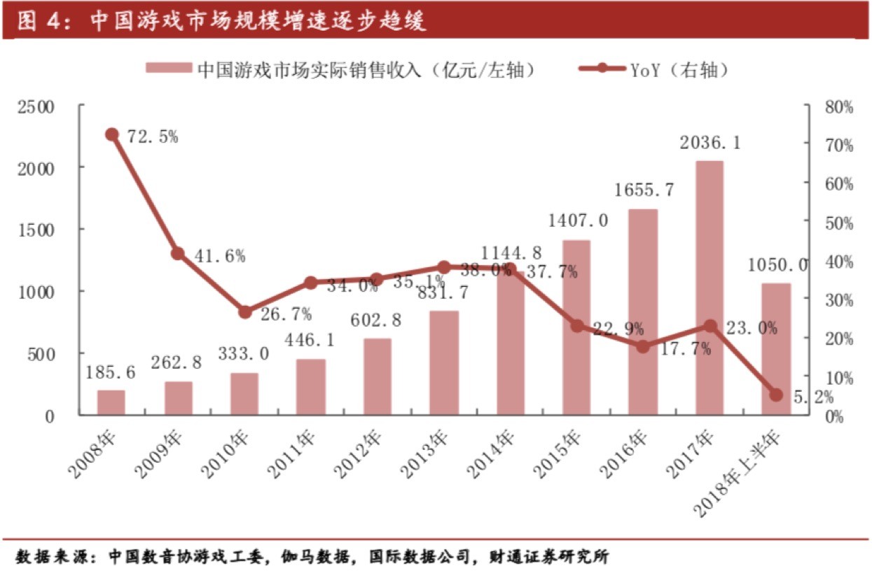 人口白热化_白热化的太阳(3)