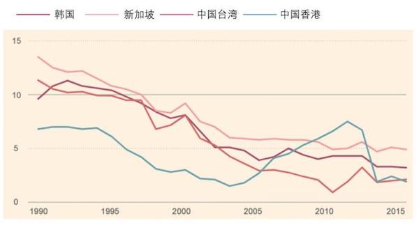 变老的方式 | 香港：全球最长寿地区，养老并不容易