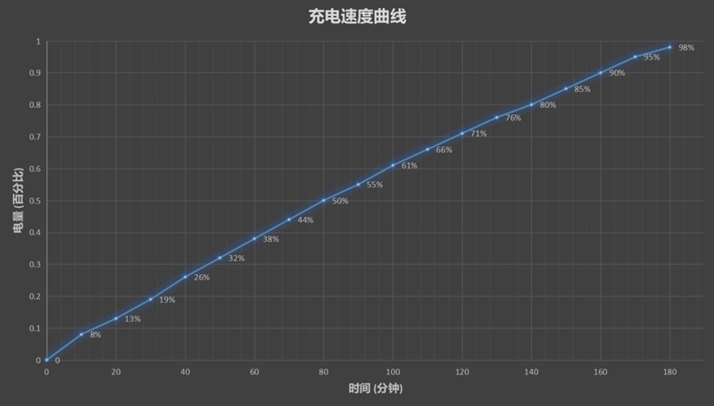 无限屏创新交互 坚果 Pro 2S评测:1798元至高