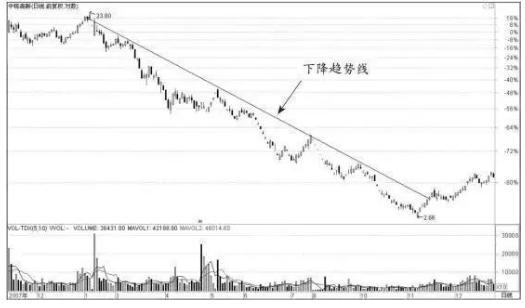 中国股市牛市翻倍美梦彻底破碎了,究竟是谁在