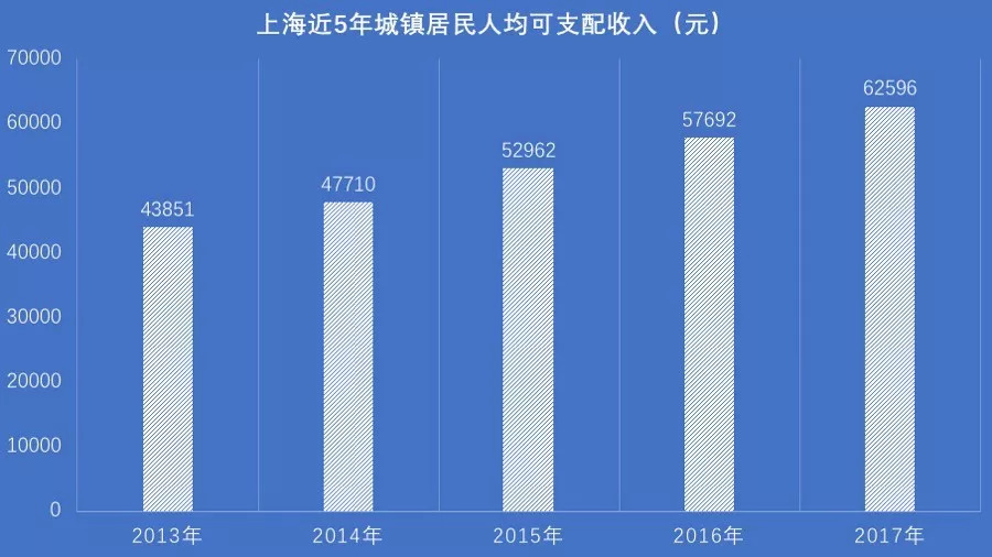 GDP下降人均可支配收入上升_人均可支配收入图片(2)