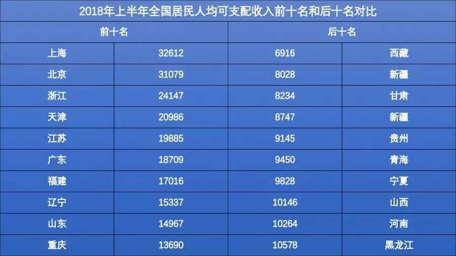 中国各地美食_中国各地收入