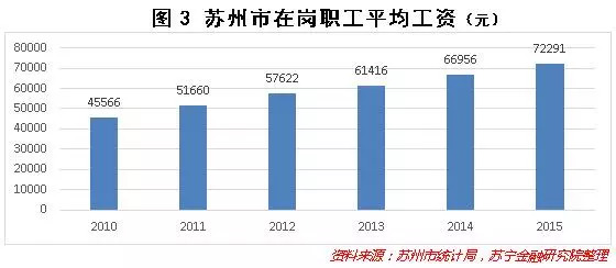 苏州外资企业算苏州gdp_苏州 锻造创新发展 红色引擎(3)