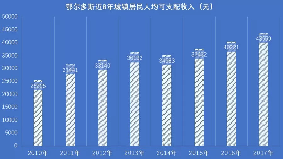 中国各地美食_中国各地收入