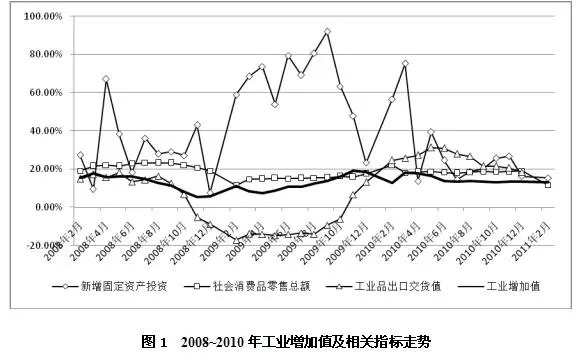 工业经济运行分析_...中区2015年工业经济运行分析