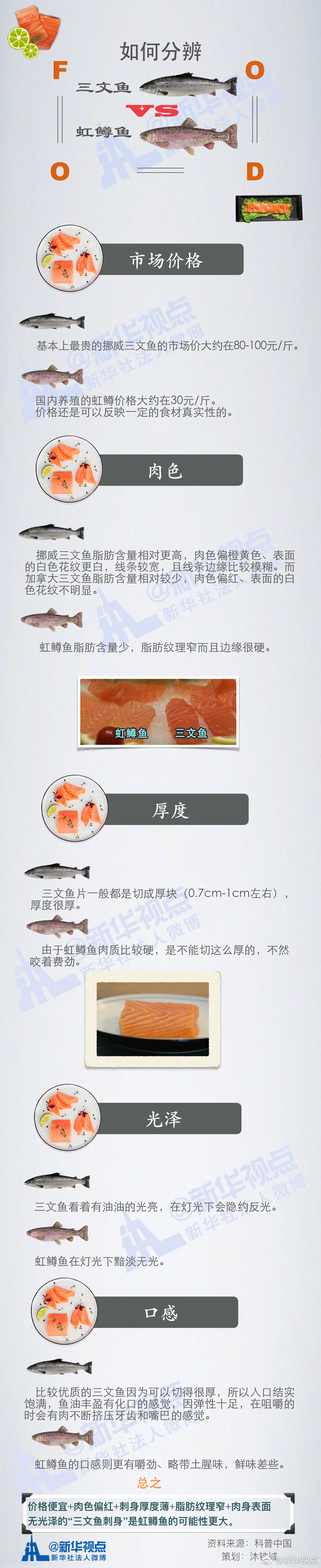 新华视点：一图读懂如何分辨虹鳟鱼和三文鱼