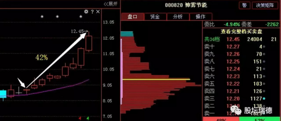 中国芯片第一股惨跌至1元,今天主力资金流入高