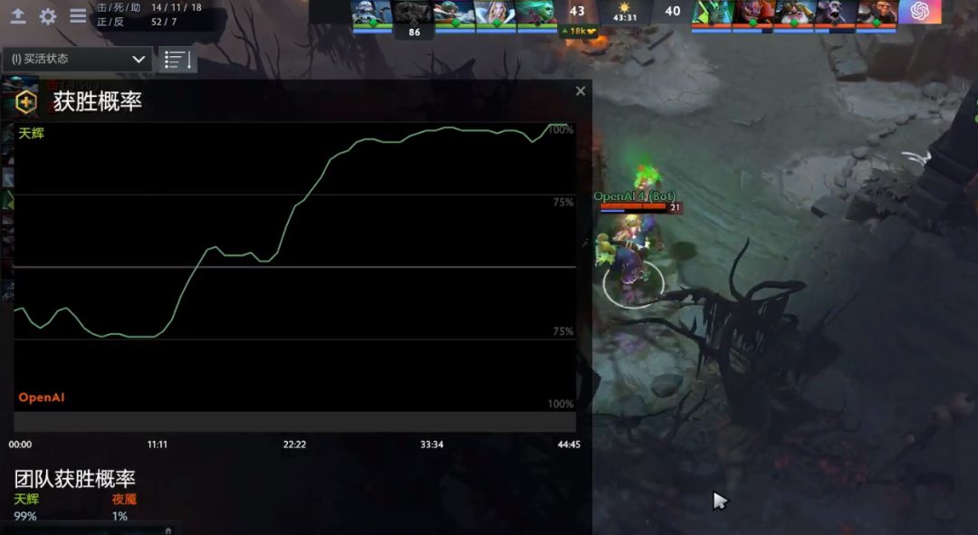 回忆那些年我们通宵干过的“复仇”AI——细品dota 6.7 ai的隐藏门道-第1张图片-正海烽科技 - 领先的只能推广行业，智能制造解决方案提供商