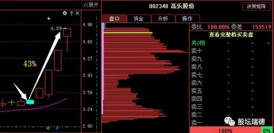 中国芯片第一股惨跌至1元,今天主力资金流入高