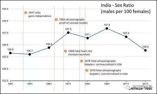 印度人口控制计划_印度人口控制计划的印度人口数据对比(2)