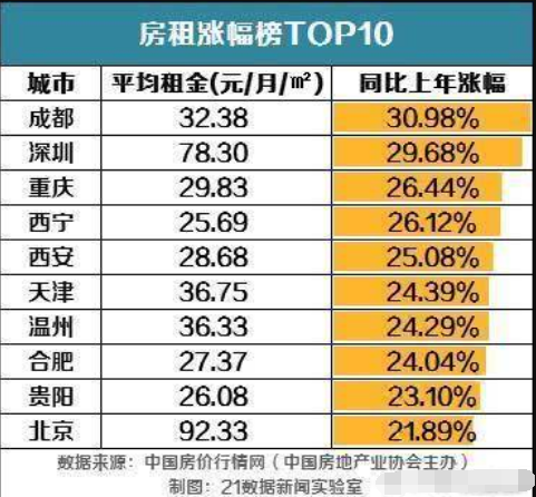 主持人收入排名_2018全国城市收入排名