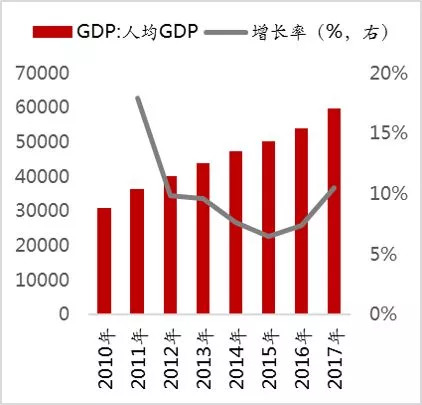 华西村人均收入_2017年国内人均收入