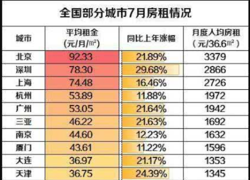 迪拜人均月收入_2018 人均月收入
