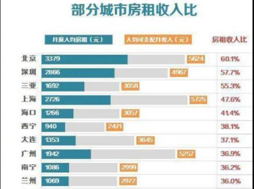 点击图片查看详情 主持人收入排名_2018全国城市收入排名