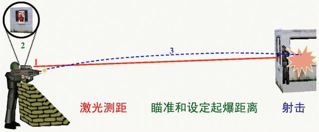 美国单兵大杀器项目说取消就取消？十亿美元打水漂