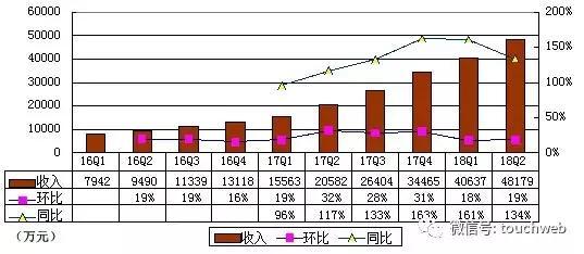 无锡尚德_尚德销售收入(2)