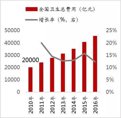 居民收入_中国居民近年收入数据(3)