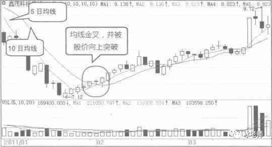 股市唯一不会骗人的平台突破买入法,简单易上