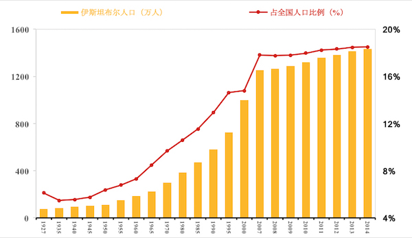 罗宁人口比例_几幅图告诉你非农真相(2)