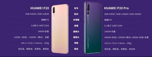 华为P20系列参数