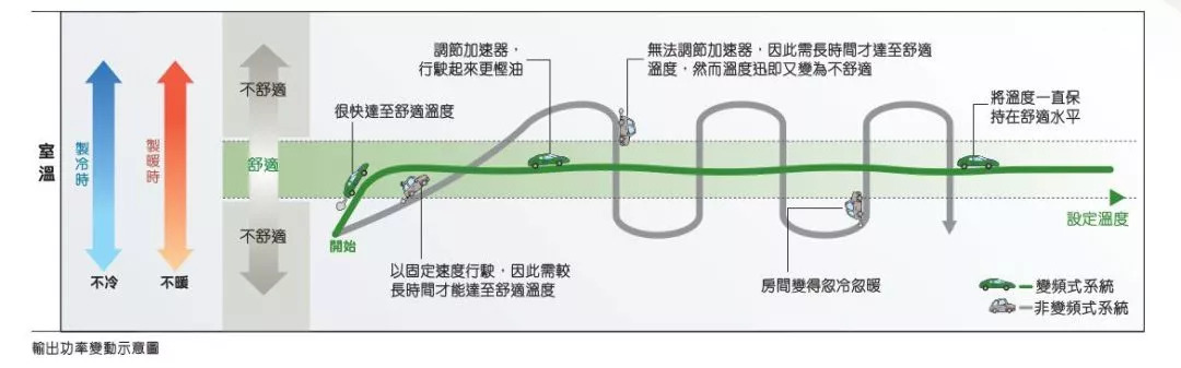 年轻人怎么选空调？其实和挑选手机一样简单直播精华