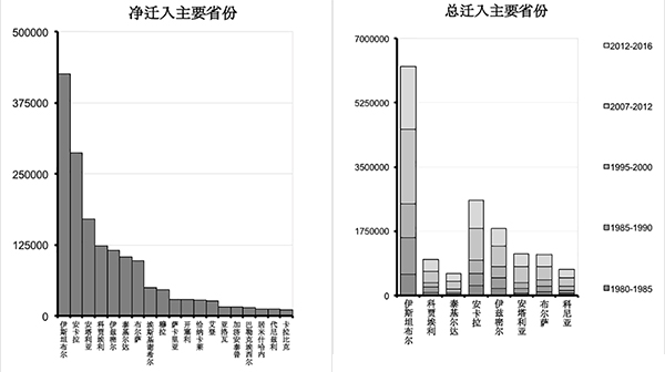 人口增长的好处_姜超 年轻人口的数量与房地产需求和投资紧密相关(2)