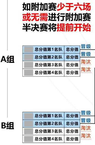 加达亚运会英雄联盟表演赛赛程出炉