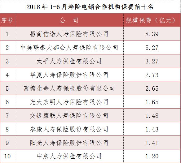 采保费_2018年保费收入
